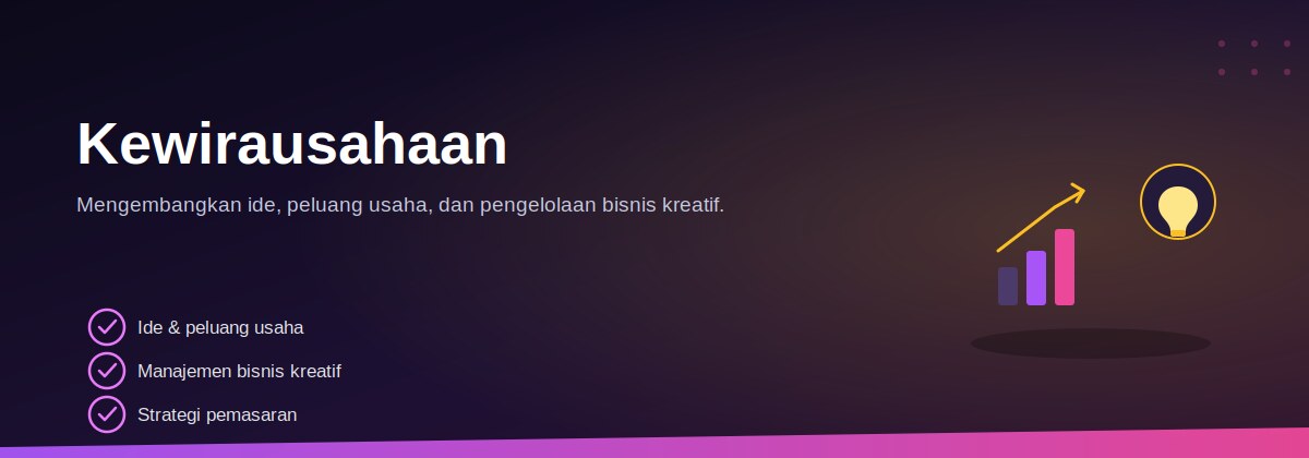 Materi 2: Kewirausahaan